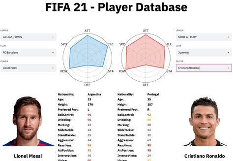 futhub hd|FIFA 21 Players .